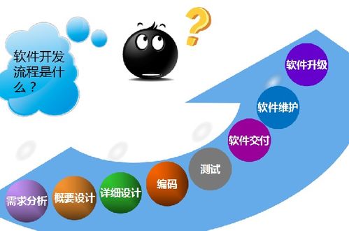 软件开发技术的相关岗位有哪些？整不明白这一点，小心白学了！