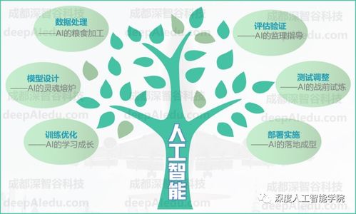 人工智能应用软件开发 从概念到部署的全流程解析