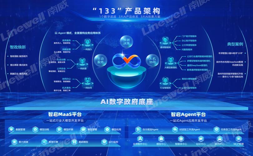 《政务领域人工智能大模型部署应用指引》发布丨南威软件前瞻布局优势