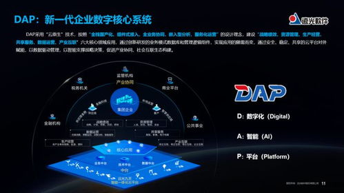 远光软件亮相2023第六届电力信息通信新技术大会暨数字化发展论坛，展示人工智能应用软件开发新成果